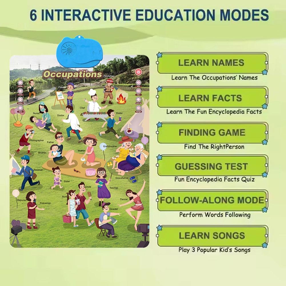 Poster Dinding Alfabet Interak - Kids Education Wallpaper ulasan dan harga