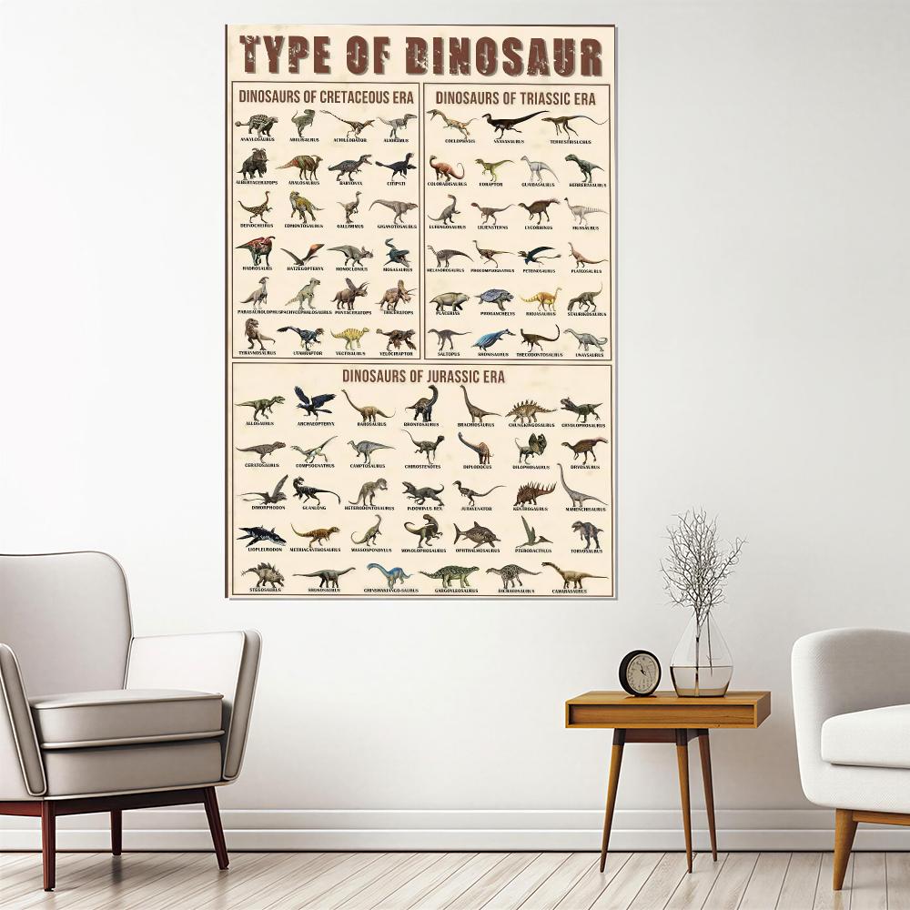 Poster Seni Dinding Dinosaurus - Kids Education Wallpaper ulasan dan harga