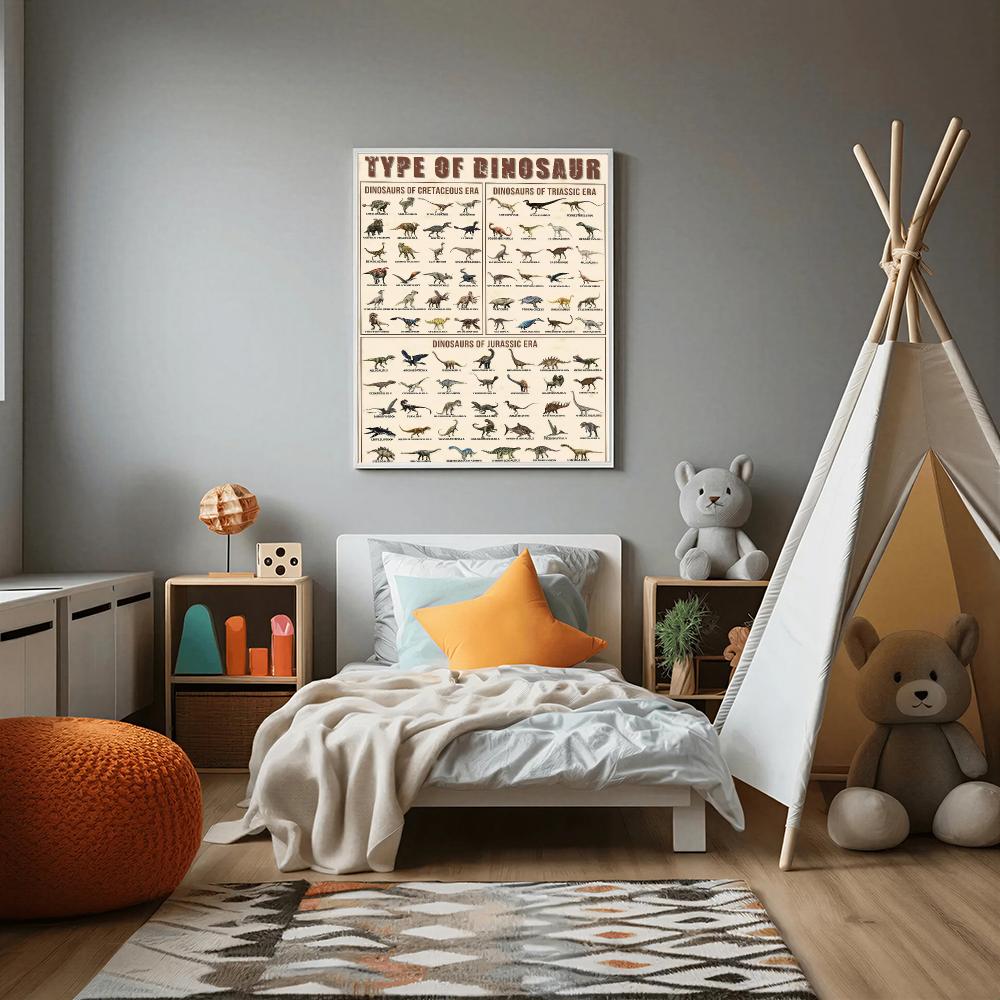 Poster Seni Dinding Dinosaurus - Kids Education Wallpaper ulasan dan harga